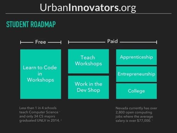 UrbanInnovators