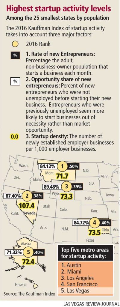 Infographic